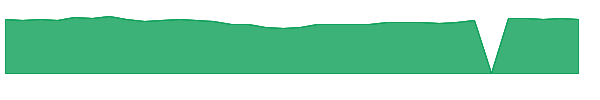 JDSAX 1y chart