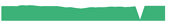 JDSRX 1y chart