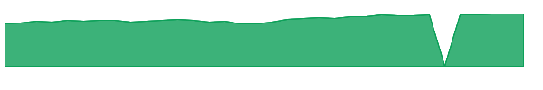 JDWNX 1y chart