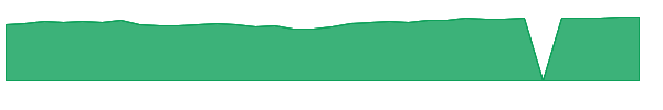 JDWRX 1y chart