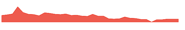 JDZG 1y chart