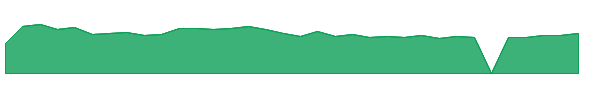 JD 1y chart