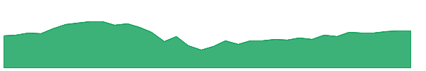JEF 1y chart