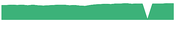 JEGRX 1y chart