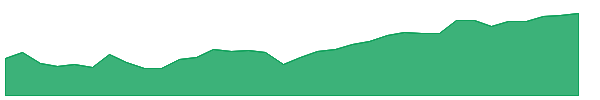 JEMB 1y chart