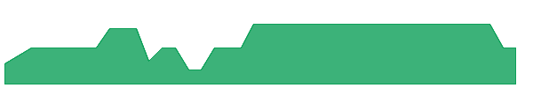 JENA-UN 1y chart