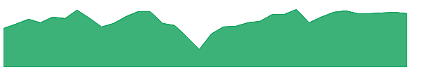 JEPI 1y chart