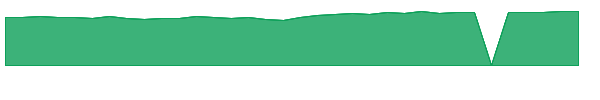 JESSX 1y chart