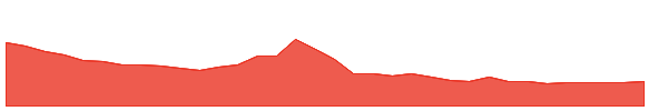 JETD 1y chart
