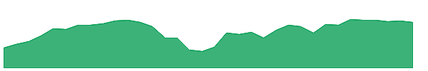 JETS 1y chart