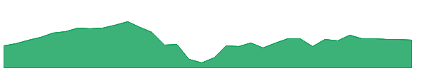 JETU 1y chart