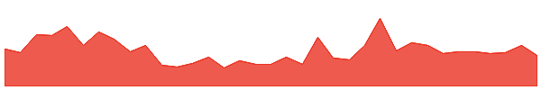 JFBRW 1y chart
