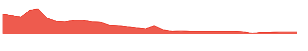JFBR 1y chart
