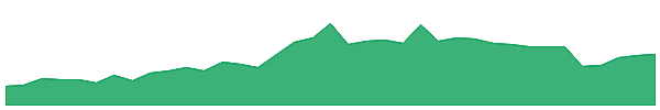 JFB 1y chart