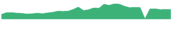 JFIN 1y chart