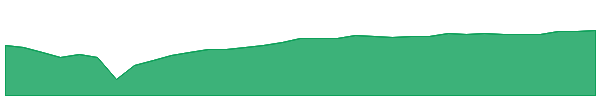 JFLI 1y chart