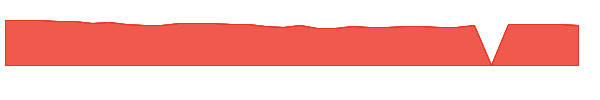 JFNAX 1y chart