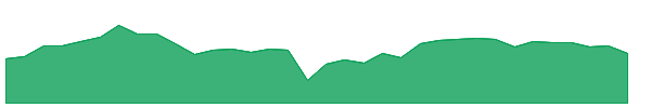 JFR 1y chart