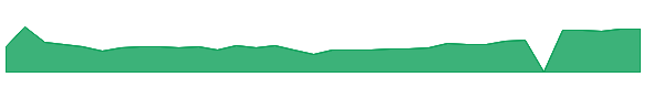 JFU 1y chart