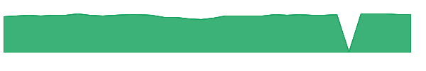 JGRCX 1y chart