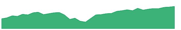 JGRO 1y chart