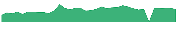 JG 1y chart