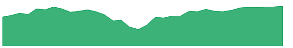 JHAC 1y chart