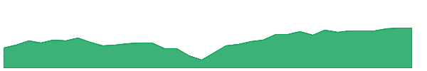 JHDV 1y chart