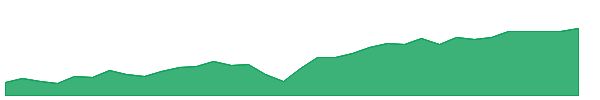 JHHY 1y chart