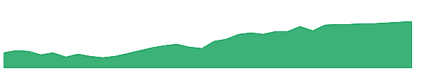 JHID 1y chart