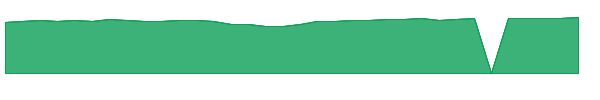 JHJAX 1y chart