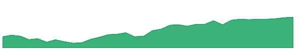 JHMD 1y chart