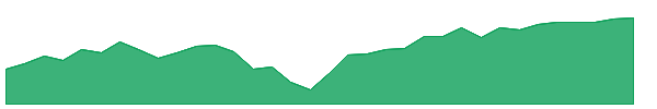 JHML 1y chart