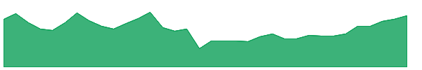 JHMU 1y chart