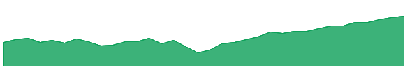 JHPI 1y chart