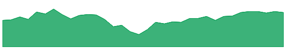 JHSC 1y chart