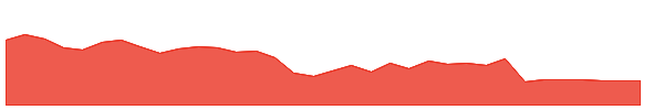 JHX 1y chart