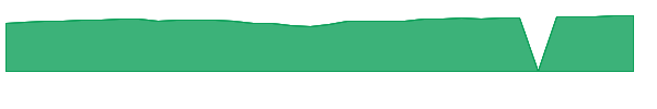 JICAX 1y chart