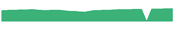 JIGAX 1y chart