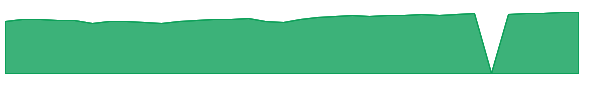 JIGCX 1y chart