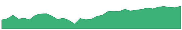 JIII 1y chart