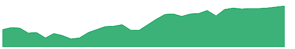 JIRE 1y chart