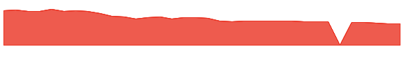 JJSF 1y chart