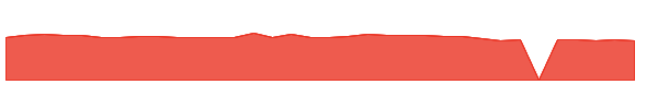JKHY 1y chart