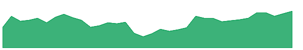 JKS 1y chart