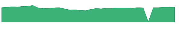 JLGAX 1y chart