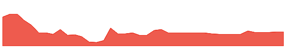 JLHL 1y chart