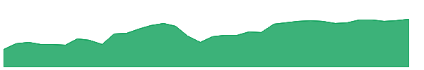 JLS 1y chart