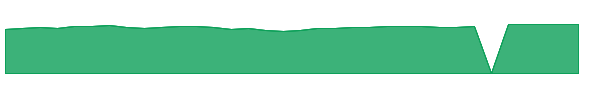 JLVMX 1y chart