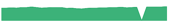 JLVZX 1y chart